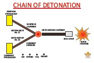 av-board-002-chain-of-detonation-miniature-photo