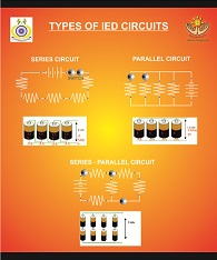 av-chart-006-cied-basic-types-of-ied-circuits-miniature-photo