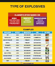 av-chart-007-cied-basic-types-of-explosives-miniature-photo